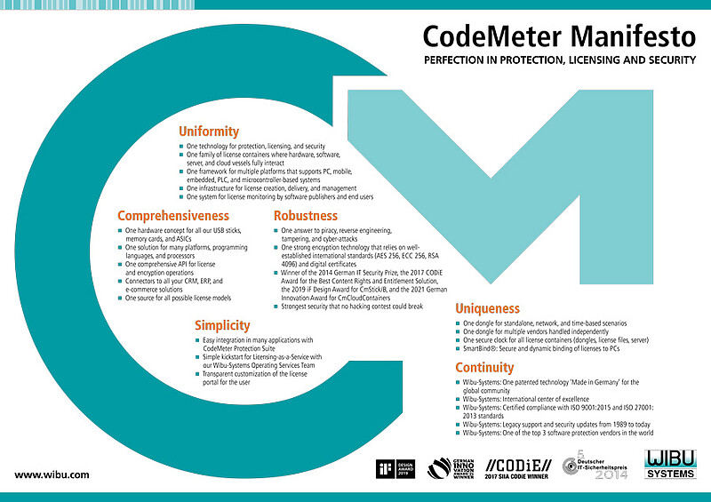 CodeMeter - WIBU