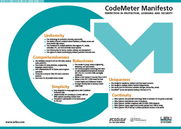 codemeter runtime server uac